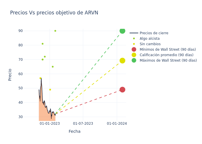 price target chart