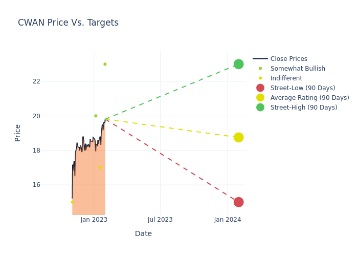 price target chart