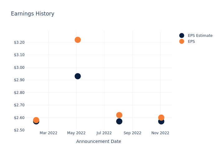 eps graph