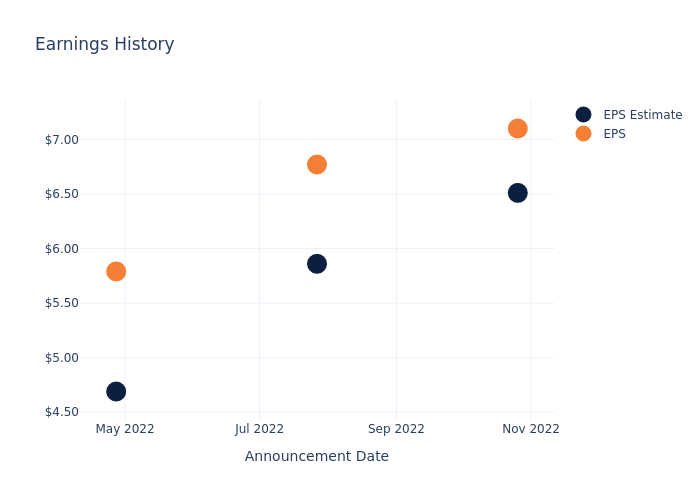 eps graph