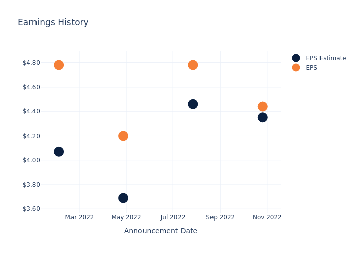 eps graph