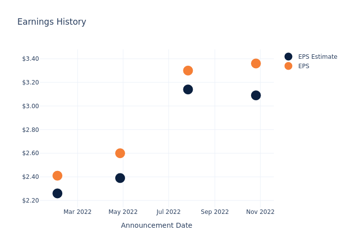 eps graph