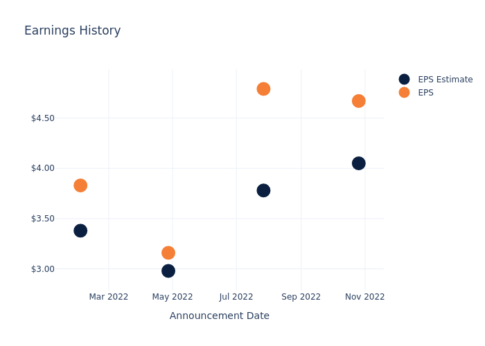 eps graph