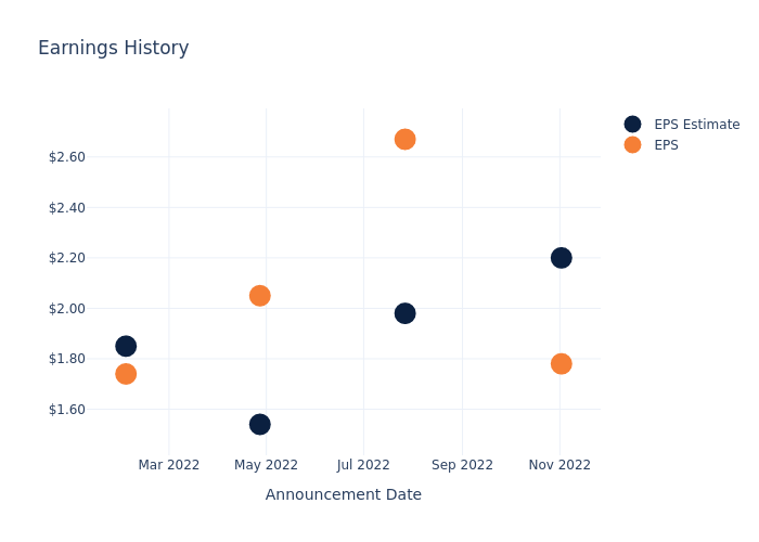 eps graph