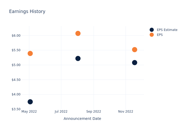 eps graph