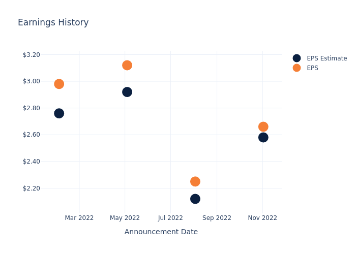 eps graph