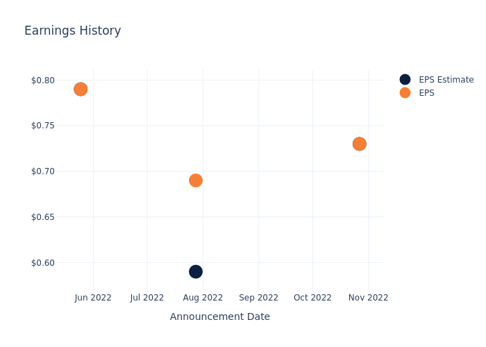 eps graph