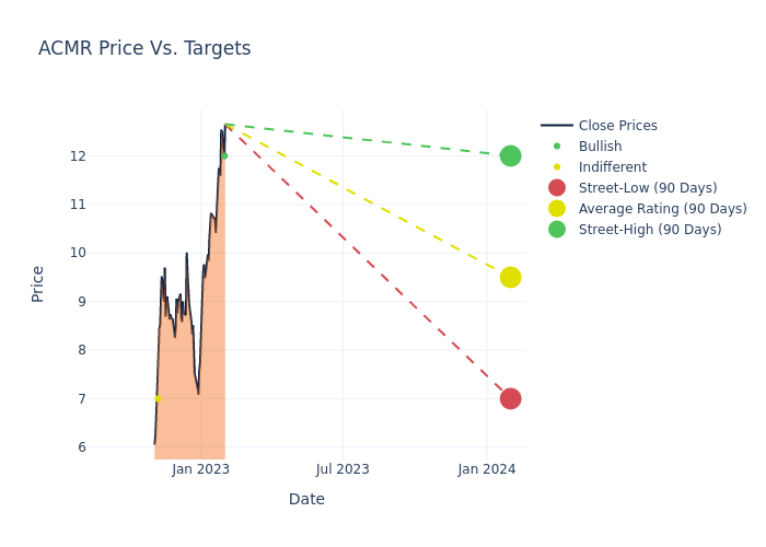 price target chart