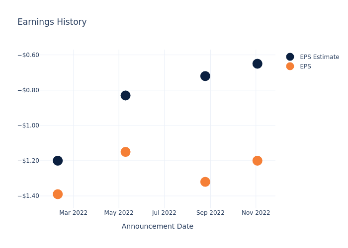 eps graph