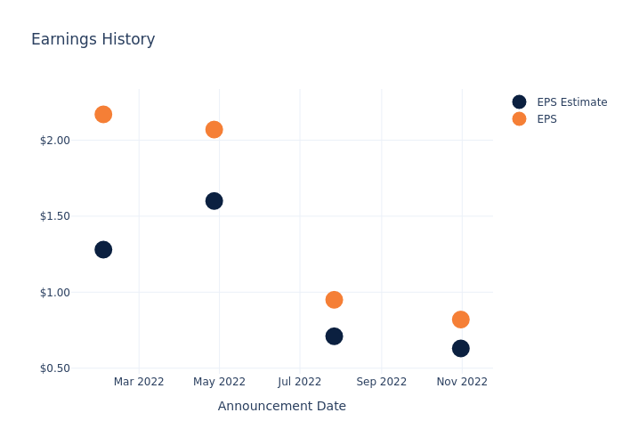 eps graph