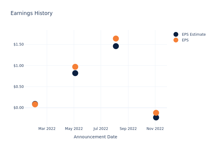 eps graph