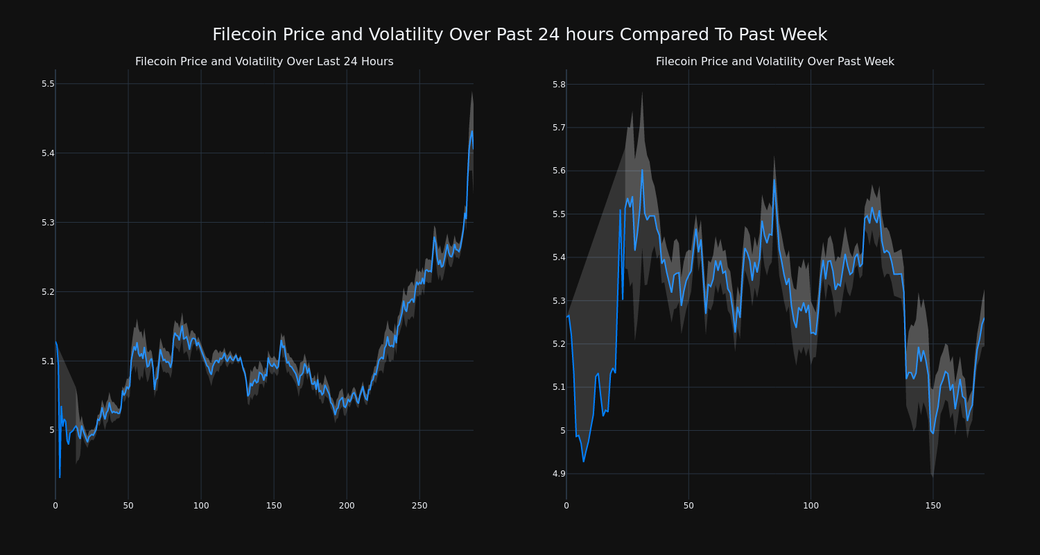 price_chart