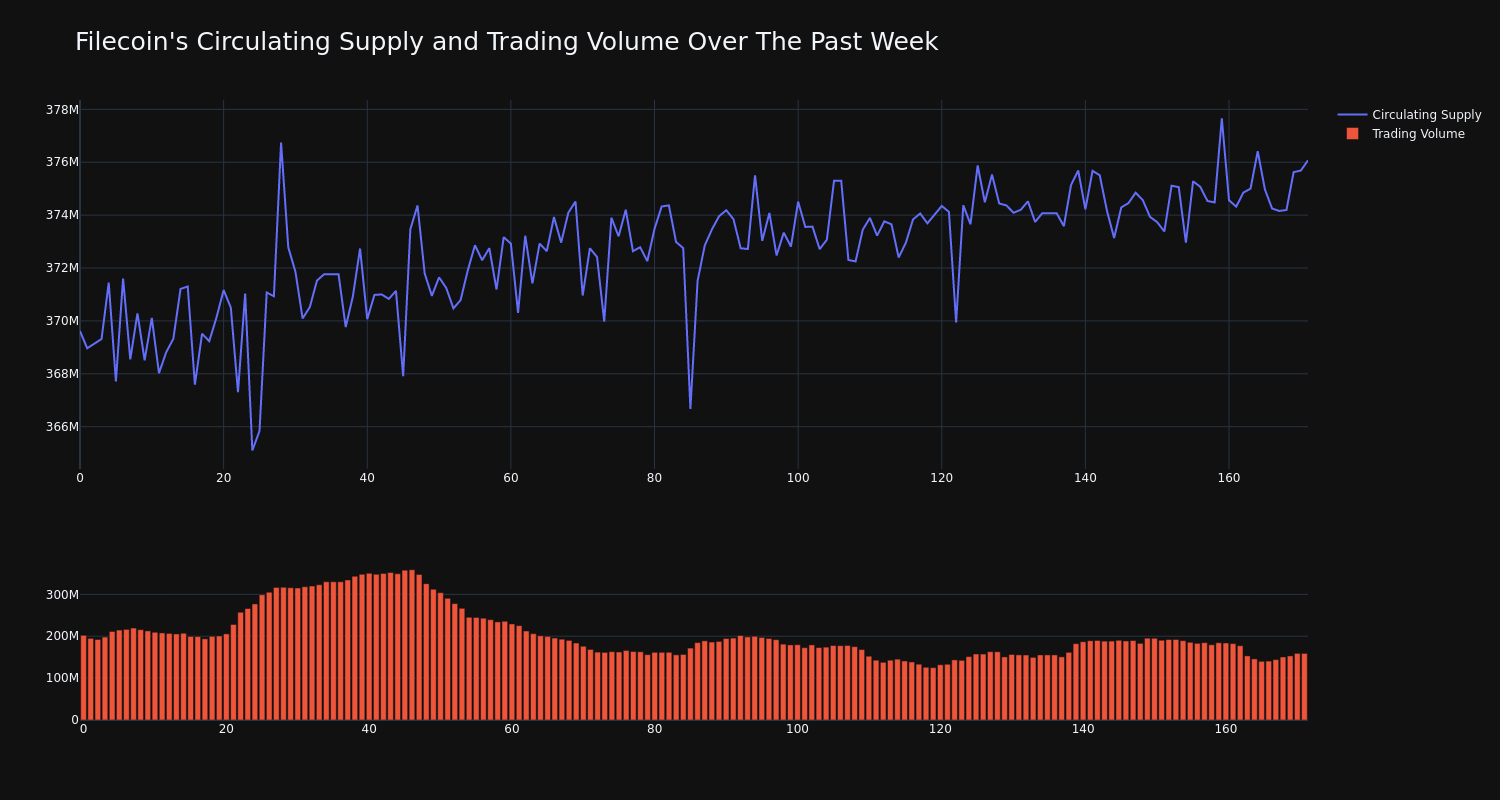 supply_and_vol