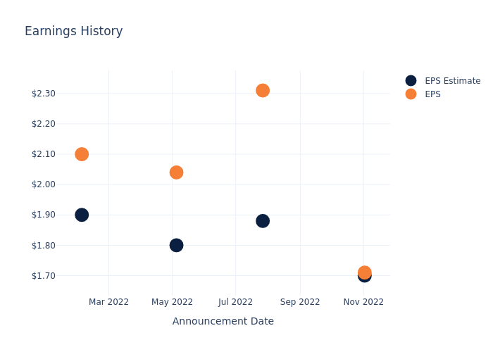 eps graph