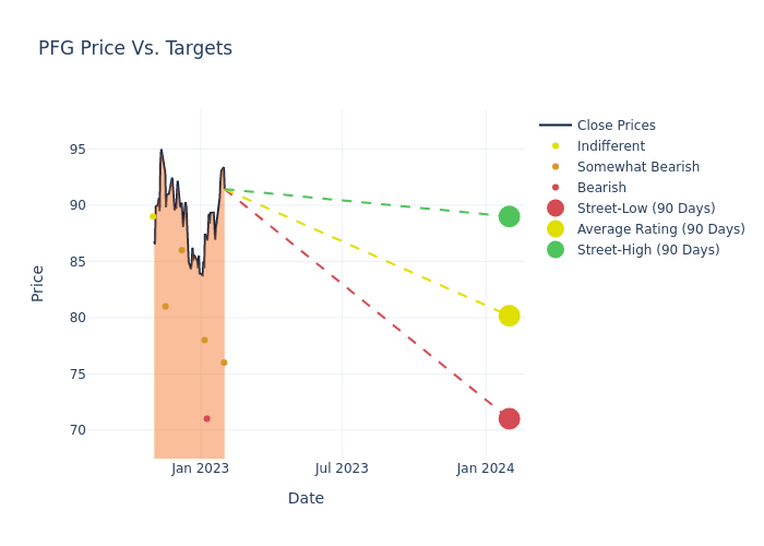 price target chart