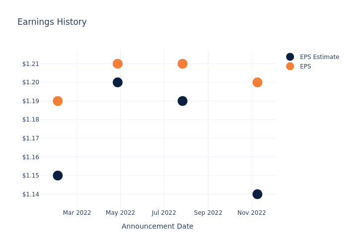 eps graph