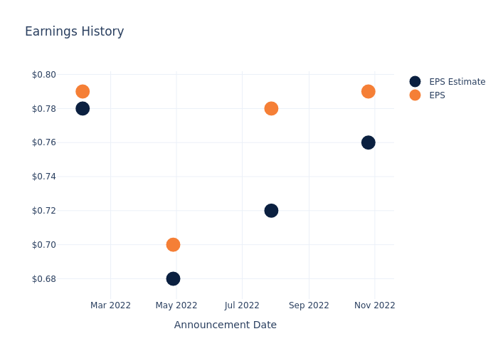 eps graph