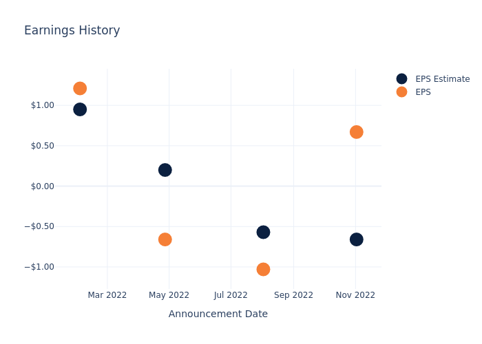 eps graph