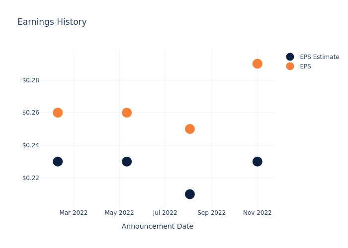 eps graph