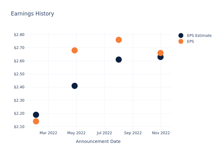 eps graph