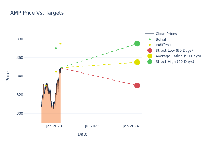 price target chart