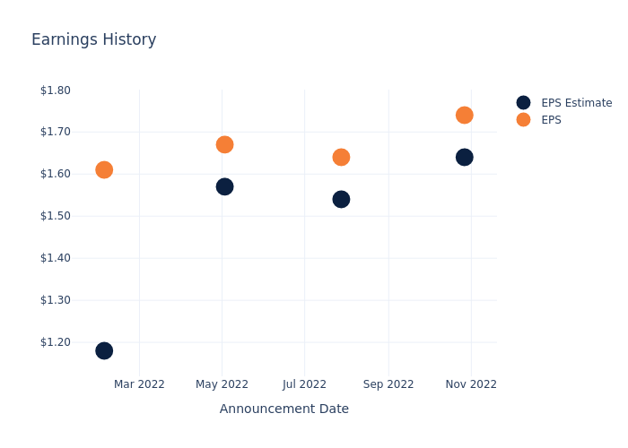 eps graph