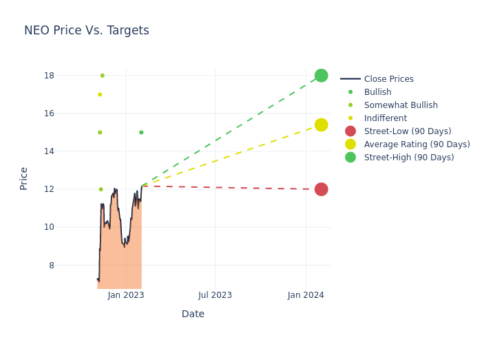 price target chart