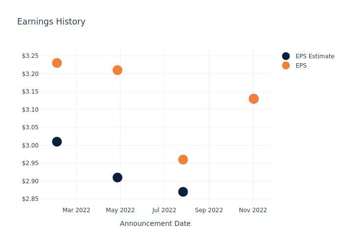 eps graph