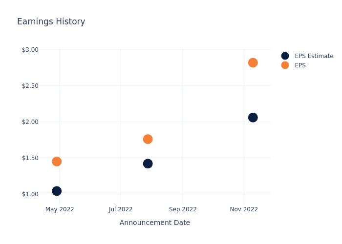 eps graph