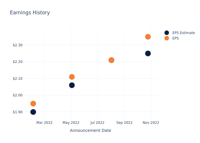 eps graph