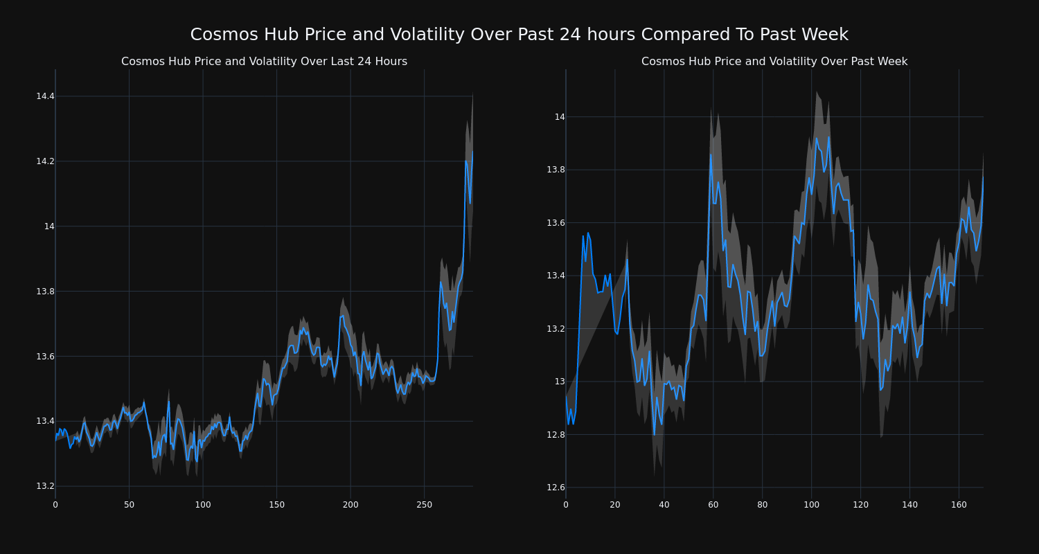 price_chart