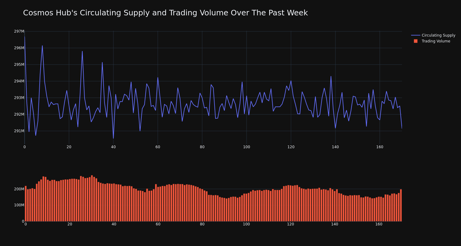 supply_and_vol