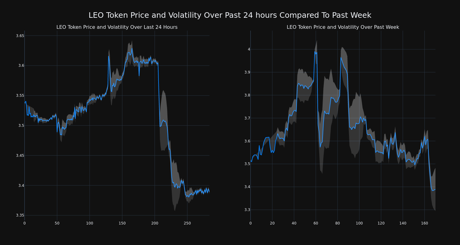 price_chart