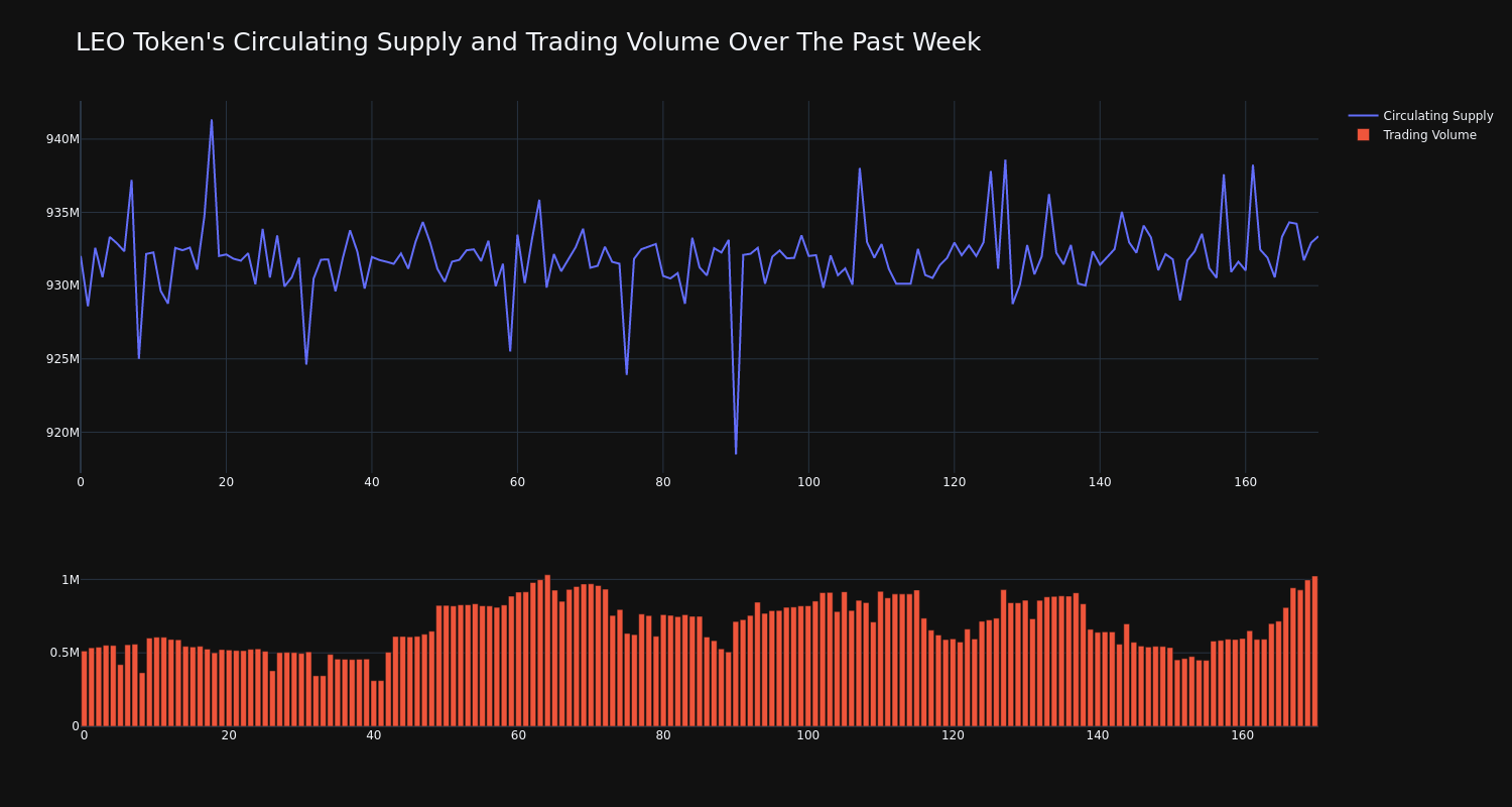 supply_and_vol