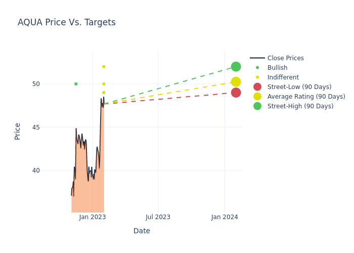 price target chart