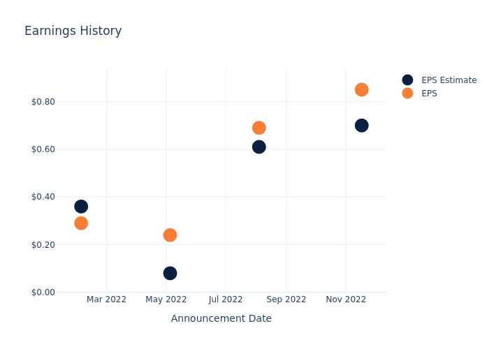 eps graph