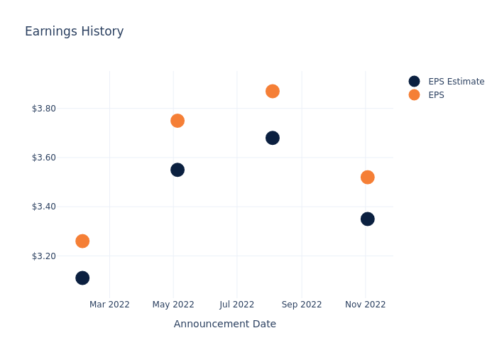 eps graph