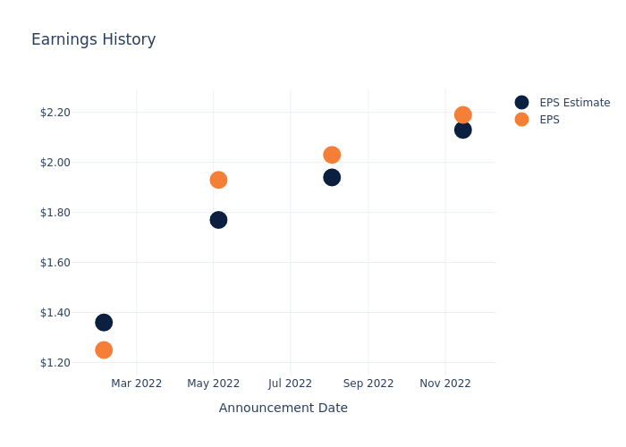 eps graph