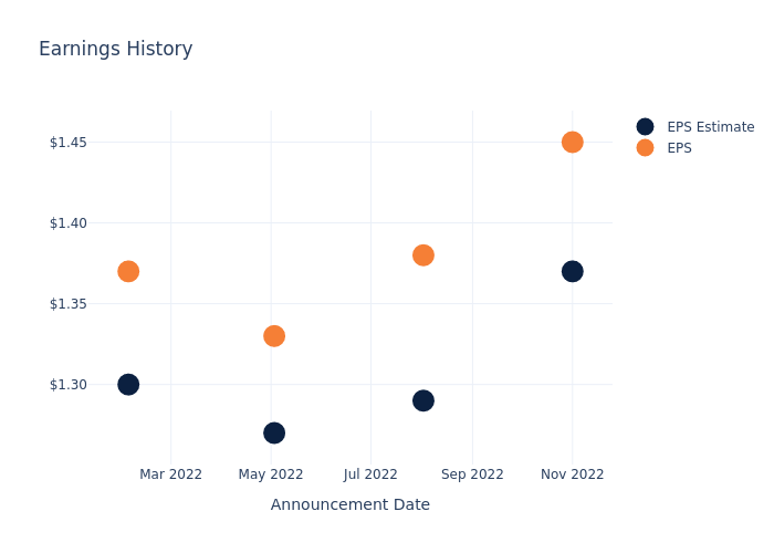 eps graph