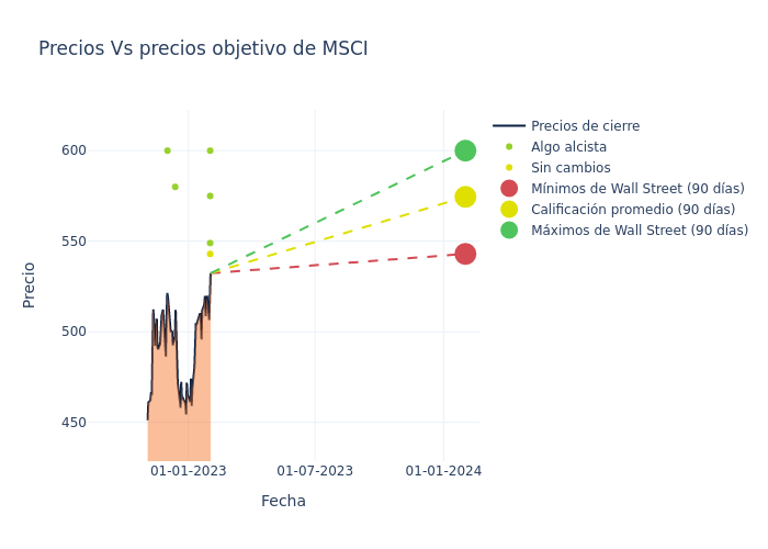 price target chart