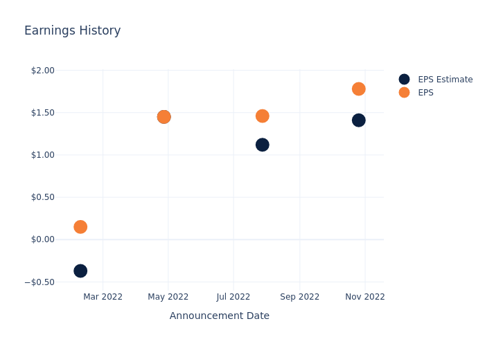 eps graph