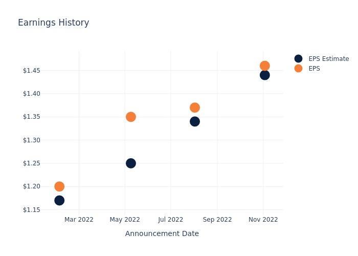 eps graph