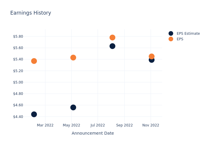 eps graph