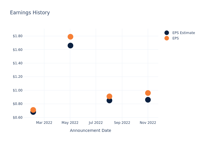 eps graph