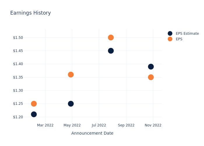 eps graph