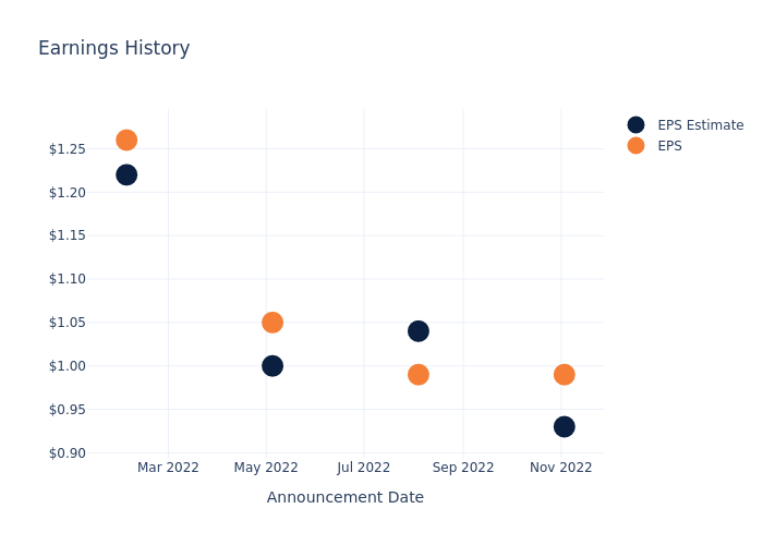 eps graph