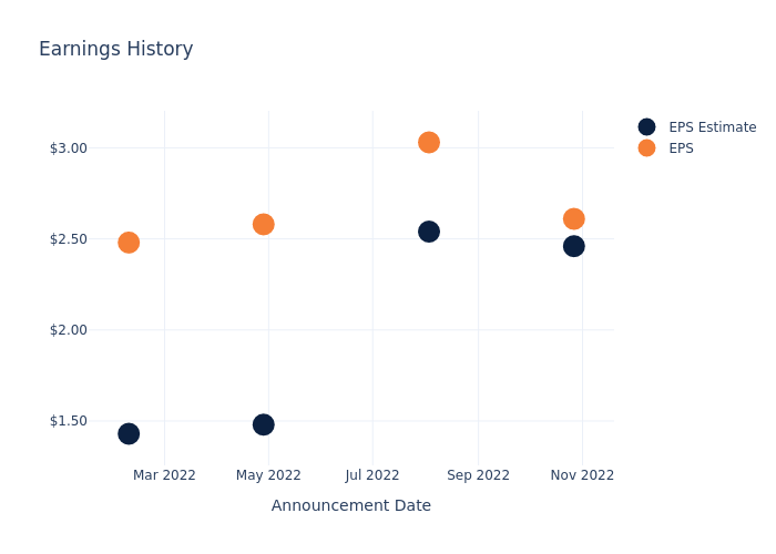 eps graph