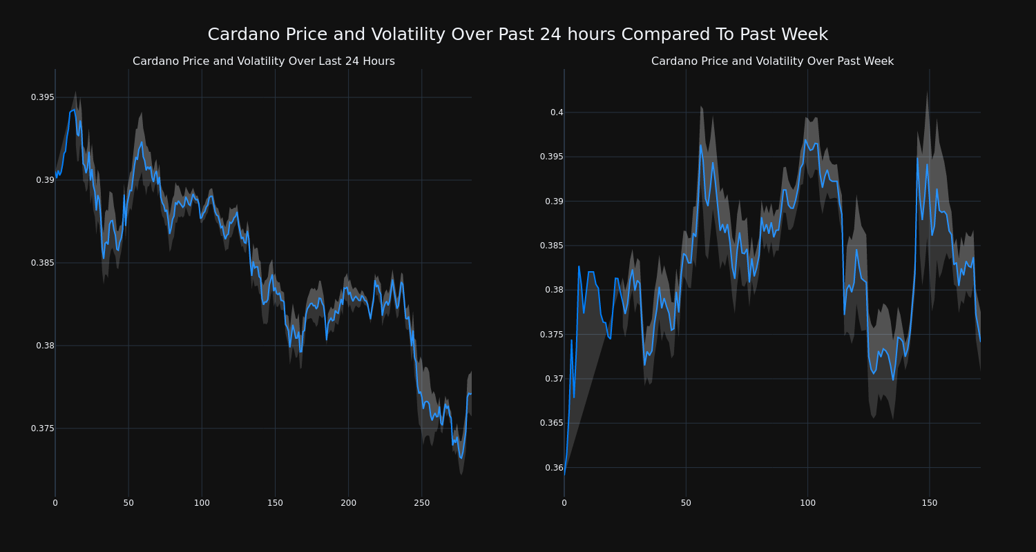 price_chart