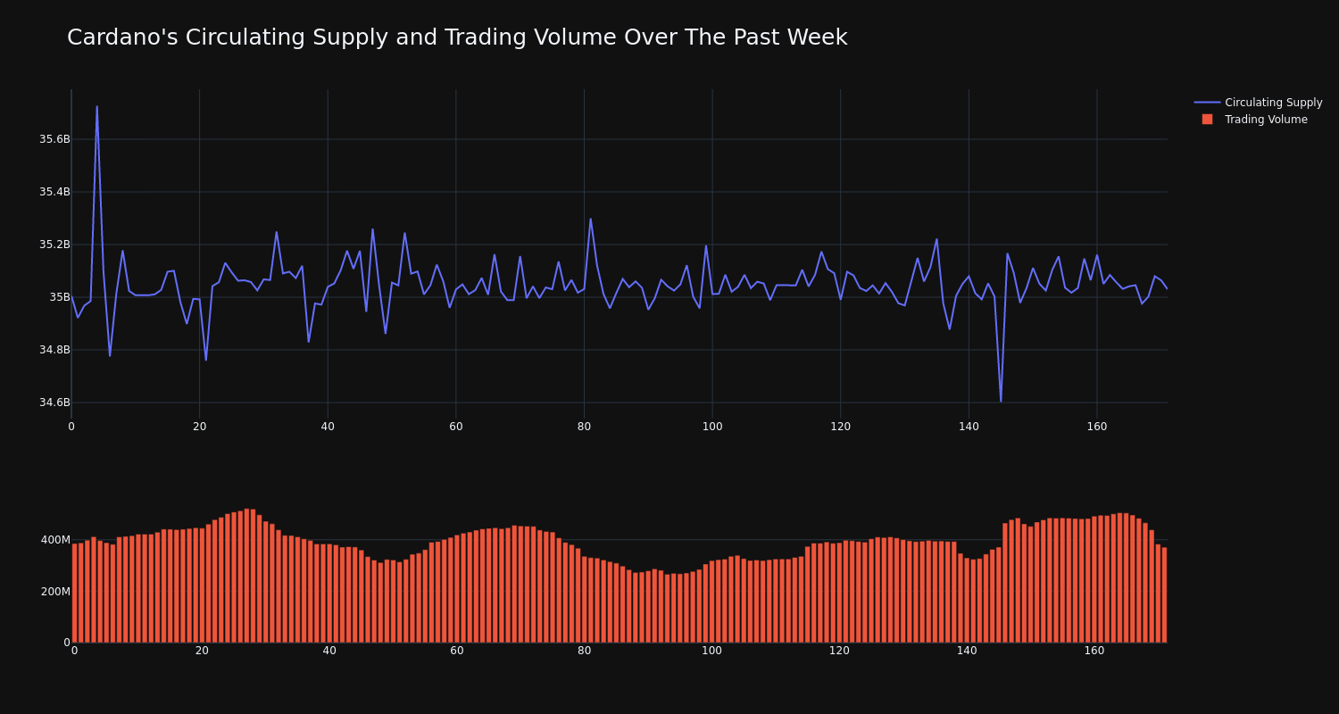 supply_and_vol