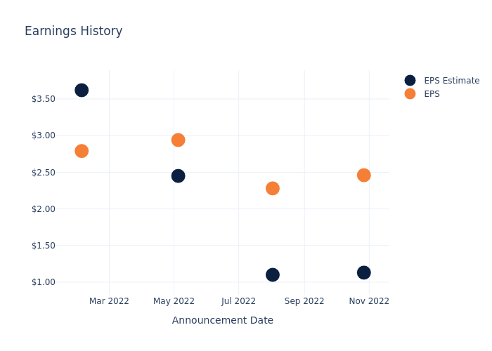 eps graph